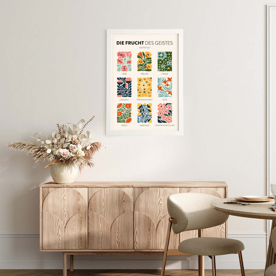 Poster "Die Frucht des Geistes" · Übersicht aus Galater 5,22